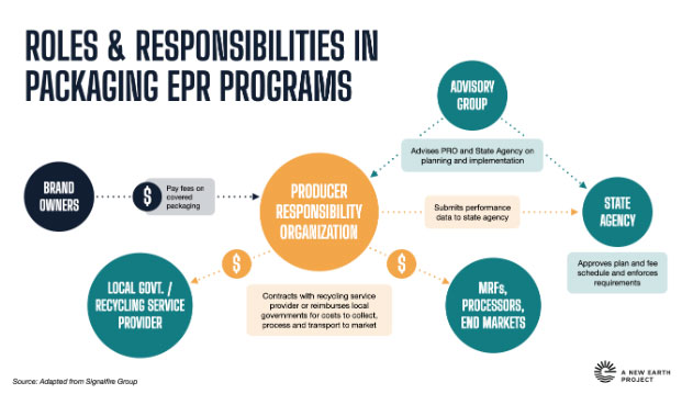 Roles-and-Responsibilities-in-Packaging-EPR-Programs